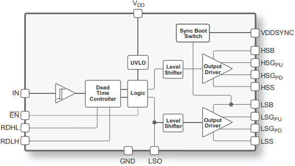 Part number PE29101 Product Type FET Controller from Manufacturer pSemi 