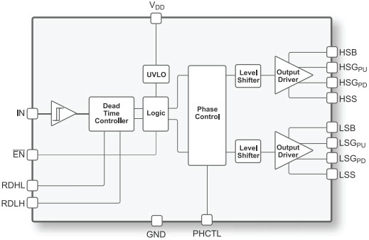 Part number PE29102 Product Type FET Controller from Manufacturer pSemi 