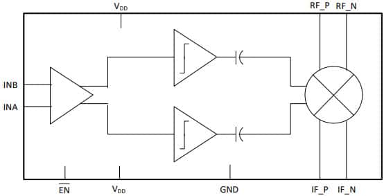 PE4151 Low Frequency Passive Mixer with Integrated LO Amplifier