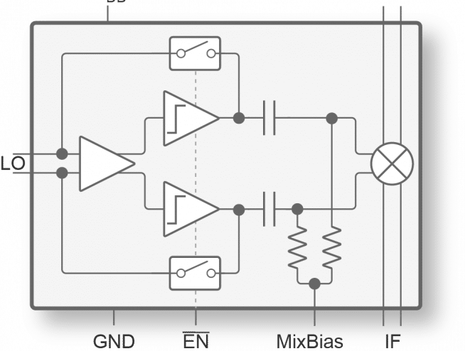 PE4152 Low Frequency Passive Mixer with Integrated LO Amplifier