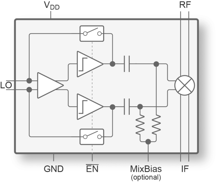 PE4152 Low Frequency Passive Mixer with Integrated LO Amplifier