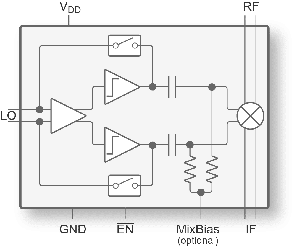 PE4152 Low Frequency Passive Mixer with Integrated LO Amplifier