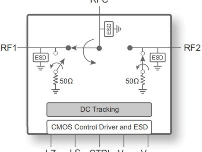 UltraCMOS® True DC RF Switch PE42020