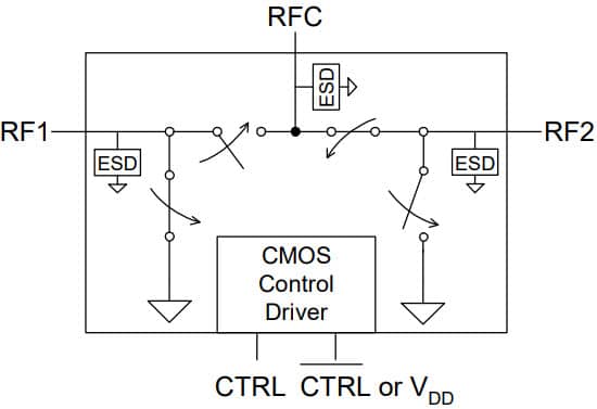 PE42359 UltraCMOS® SPDT RF Switch