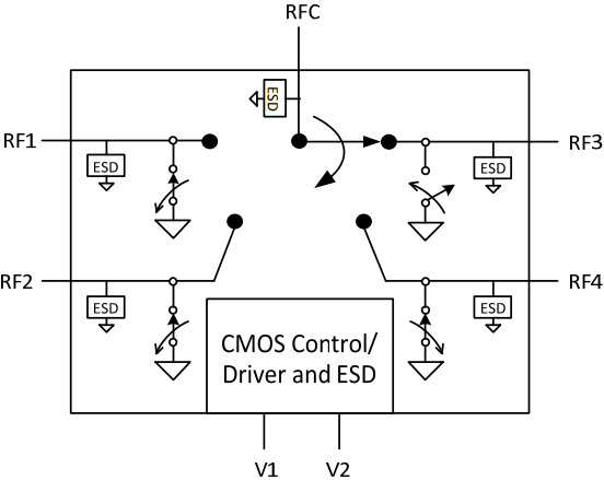 PE423641 UltraCMOS® SP4T RF Switch