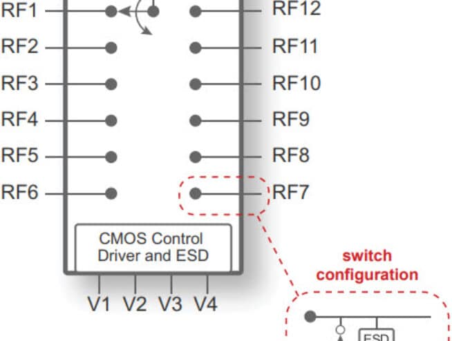 UltraPE42412 - CMOS® SP12T RF Switch