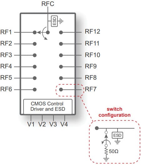 UltraPE42412 - CMOS® SP12T RF Switch