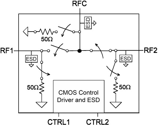 PE42420 - UltraCMOS® SPDT RF Switch