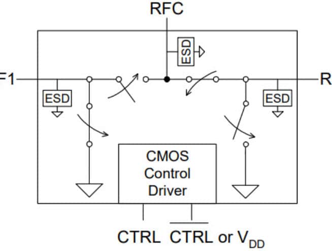 PE42421 - UltraCMOS® SPDT RF Switch
