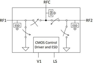 PE42422 - UltraCMOS® SPDT RF Switch - pSemi