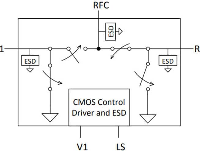 PE42422 - UltraCMOS® SPDT RF Switch