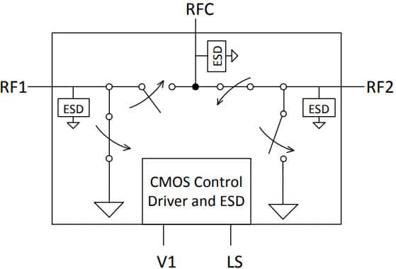 Part number PE42422 Product Type RF Switch from Manufacturer pSemi 