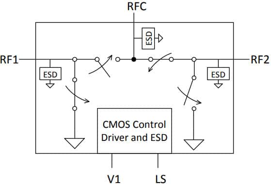 PE42422 - UltraCMOS® SPDT RF Switch