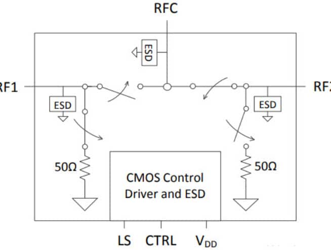 PE42423 - UltraCMOS® SPDT RF Switch