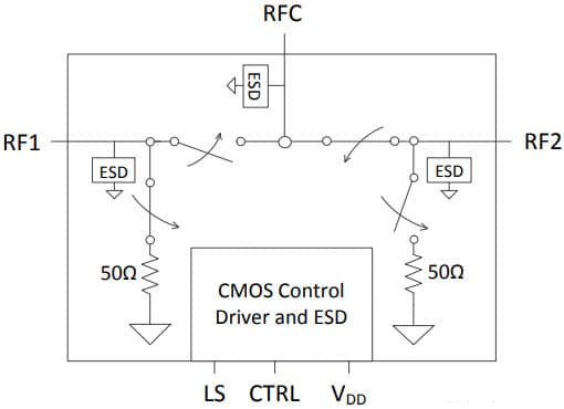 PE42423 - UltraCMOS® SPDT RF Switch