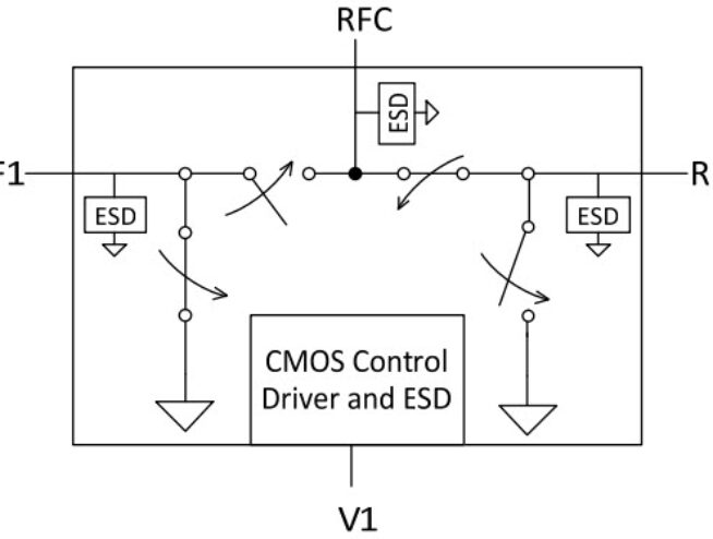 PE42424 - UltraCMOS® SPDT RF Switch