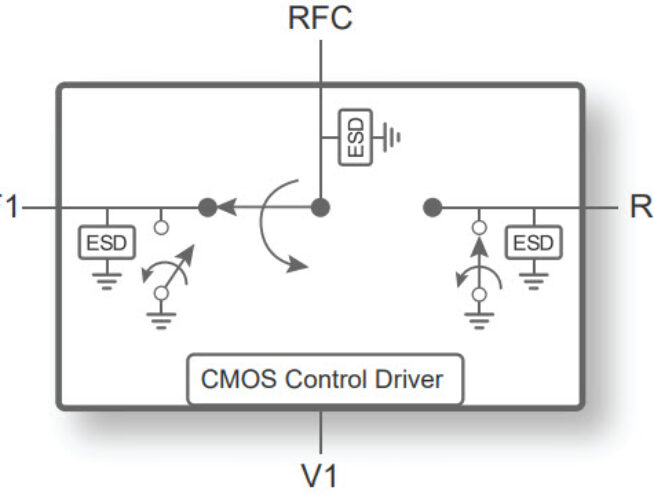 PE42426 - UltraCMOS® SPDT RF Switch