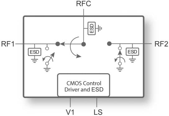 PE42427 - UltraCMOS® SPDT RF Switch