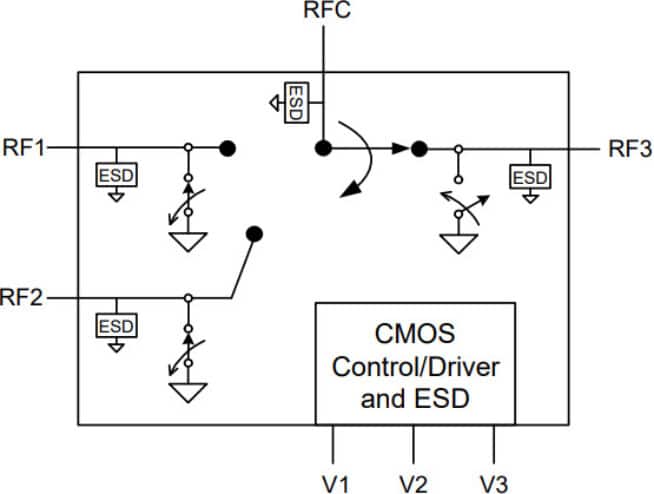 PE42430 - UltraCMOS® SP3T RF Switch
