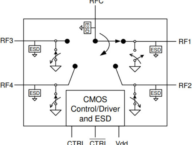 The PE42440 is a HaRP™-enhanced SP4T RF switch