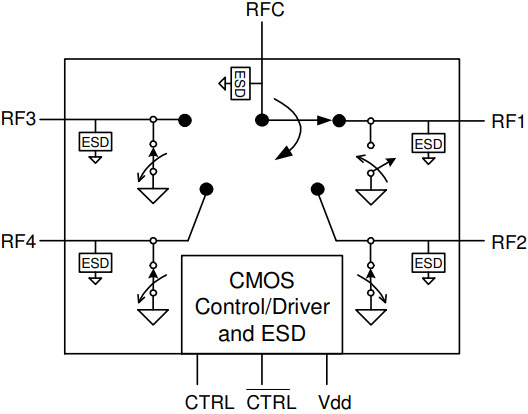 The PE42440 is a HaRP™-enhanced SP4T RF switch