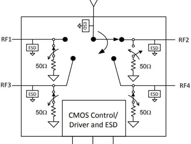 The PE42441 is a HaRP™ technology-enhanced absorptive SP4T RF switch designed for use in various switching applications