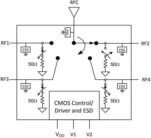 The PE42441 is a HaRP™ technology-enhanced absorptive SP4T RF switch designed for use in various switching applications