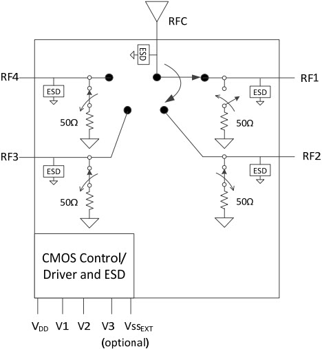 PE42442 - UltraCMOS® SP4T RF Switch