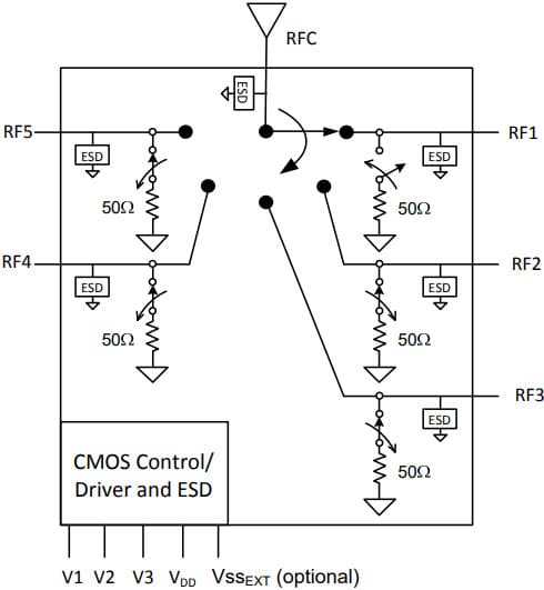 PE42451- UltraCMOS® SP5T RF Switch