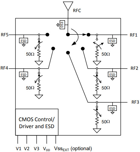 PE42452 - UltraCMOS® SP5T RF Switch