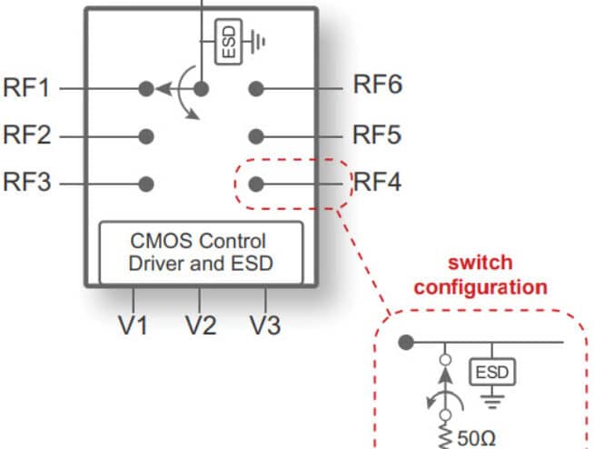 PE42462 - UltraCMOS® SP6T RF Switch