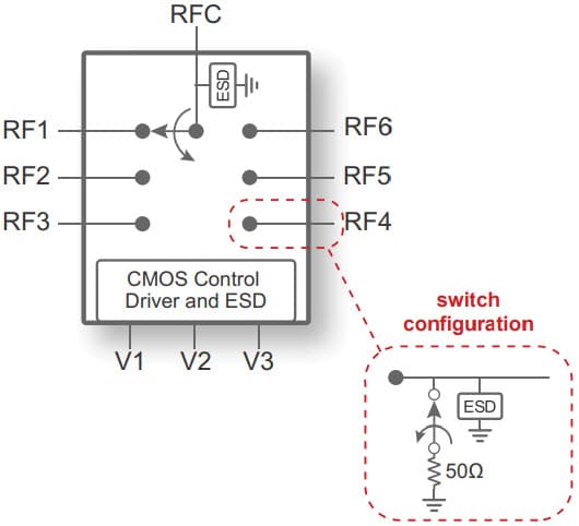 PE42462 - UltraCMOS® SP6T RF Switch