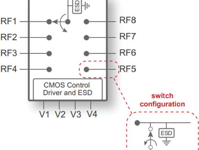 PE42482 - UltraCMOS® SP8T RF Switch