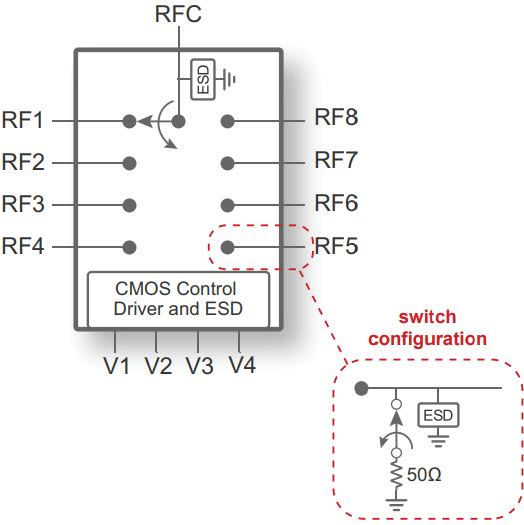 PE42482 - UltraCMOS® SP8T RF Switch