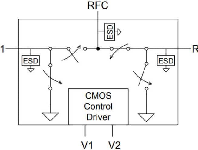 PE4250 - UltraCMOS® SPDT RF Switch