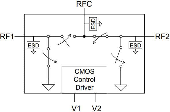 PE4250 - UltraCMOS® SPDT RF Switch