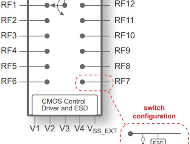 PE42512 UltraCMOS® SP12T RF Switch