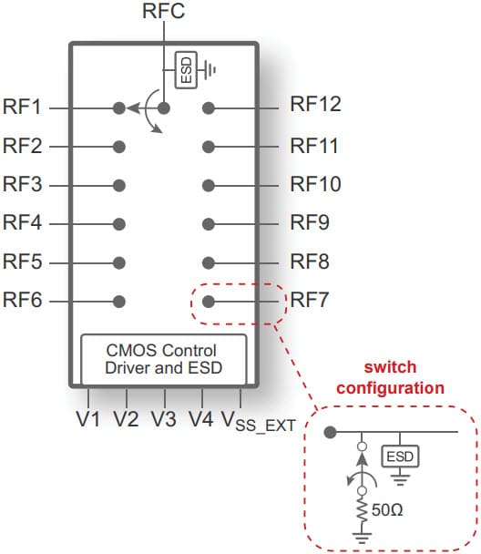 PE42512 UltraCMOS® SP12T RF Switch