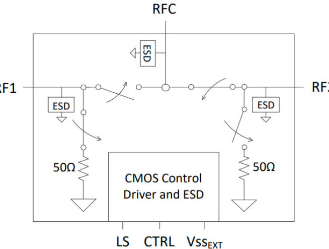 PE42520 UltraCMOS® SPDT RF Switch