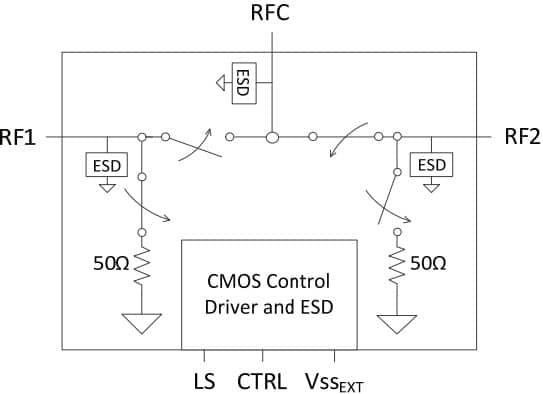 PE42521 UltraCMOS® SPDT RF Switch