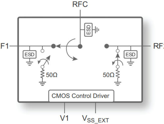 PE42522 UltraCMOS® SPDT RF Switch