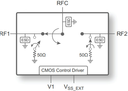 PE42522 UltraCMOS® SPDT RF Switch