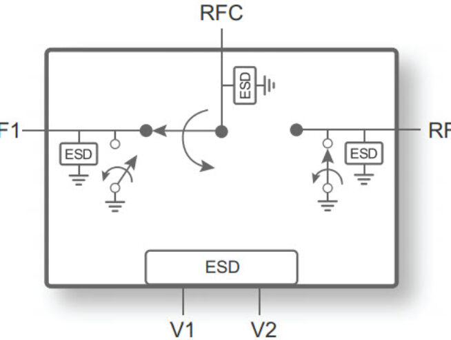 PE42524 UltraCMOS® SPDT RF Switch