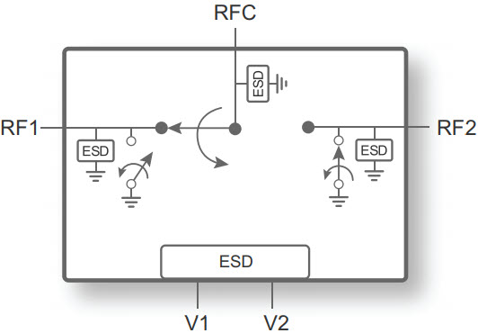 PE42524 UltraCMOS® SPDT RF Switch