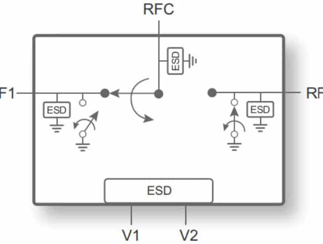 PE42525 UltraCMOS® SPDT RF Switch