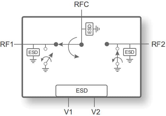 PE42525 UltraCMOS® SPDT RF Switch