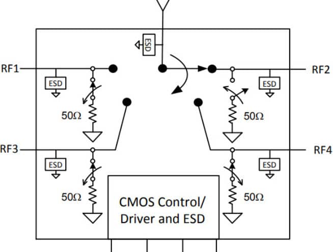 PE42540 UltraCMOS® SP4T RF Switch