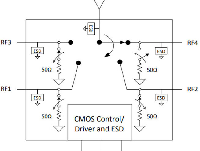 PE42542 UltraCMOS® SP4T RF Switch