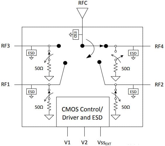 PE42543 UltraCMOS® SP4T RF Switch