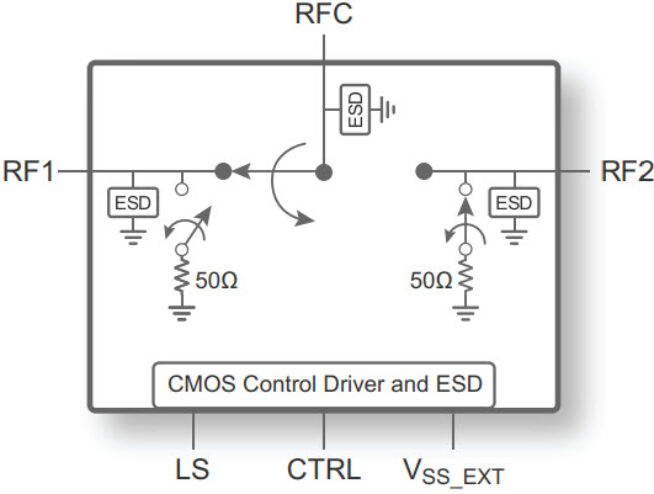 PE42553 UltraCMOS® SPDT RF Switch